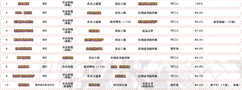 dnf刺客神话改版后排名2021 奥兹玛装备排名 dnf刺客神话改版后排名2021 奥兹玛装备排名